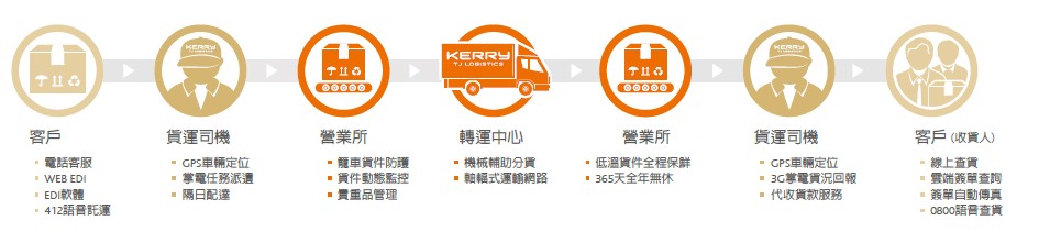 嘉里大榮物流股份有限公司 財經百科 財經知識庫 Moneydj理財網