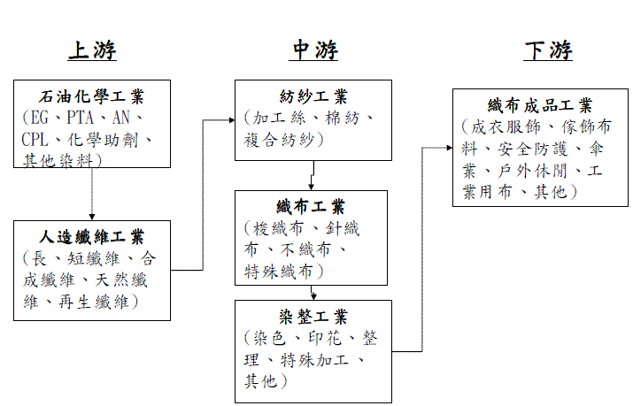 聚隆纖維股份有限公司 財經百科 財經知識庫 Moneydj理財網