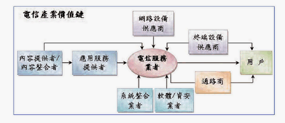 中華電信股份有限公司 Moneydj理財網