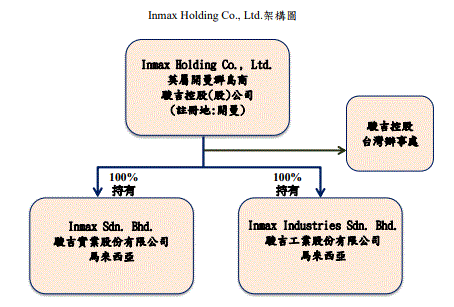 英屬開曼群島商駿吉控股股份有限公司 Moneydj理財網