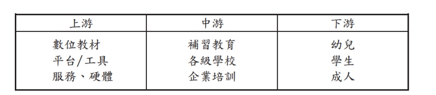 學習王科技股份有限公司 Moneydj理財網