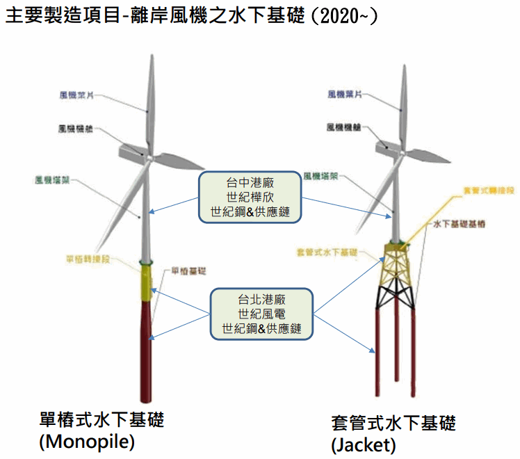 世紀鋼鐵結構股份有限公司 Moneydj理財網