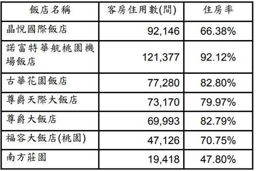 晶悅國際飯店股份有限公司 - 財經百科 - 財經知識庫 - MoneyDJ理財網