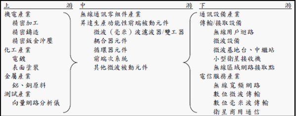 昇達科技股份有限公司 Moneydj理財網