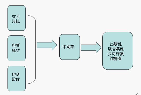 白紗科技印刷股份有限公司 Moneydj理財網