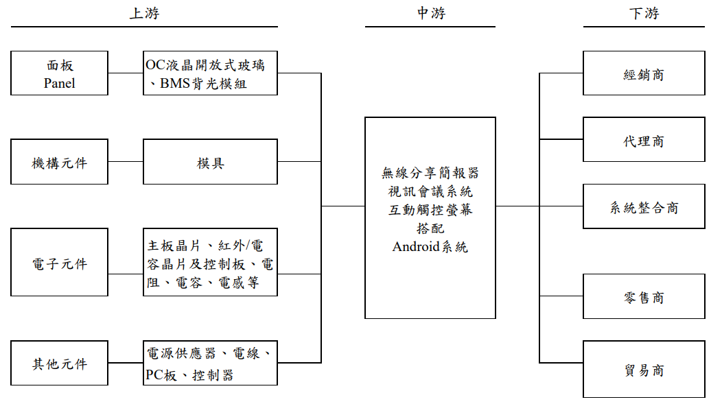 富動科技股份有限公司 Moneydj理財網