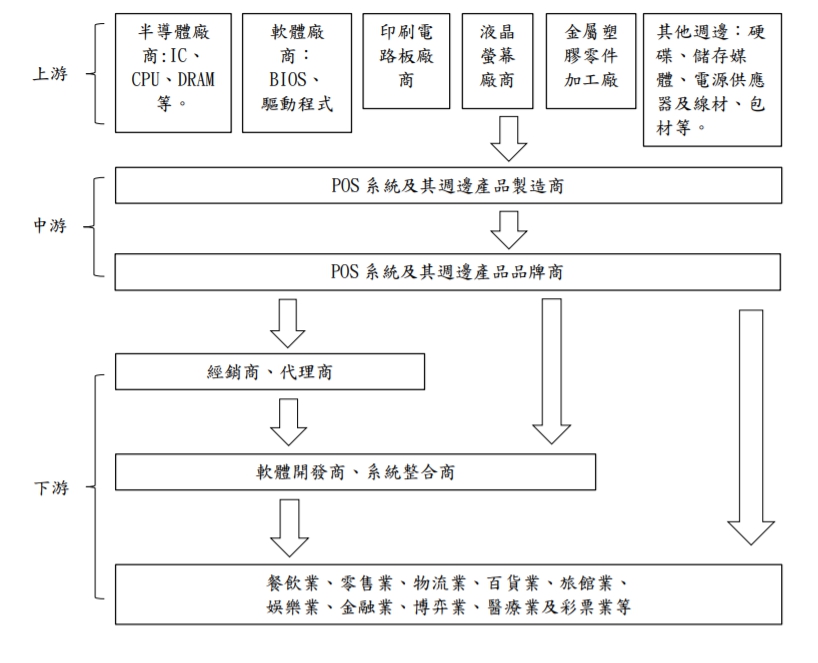 普達系統股份有限公司 Moneydj理財網