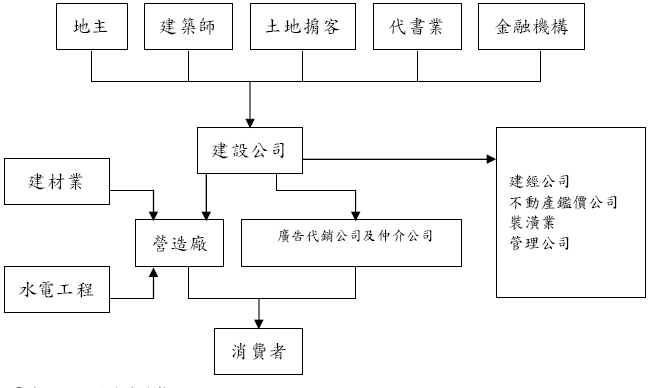 全坤建設開發股份有限公司 Moneydj理財網