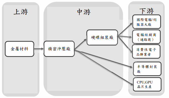 銘鈺精密工業股份有限公司 Moneydj理財網