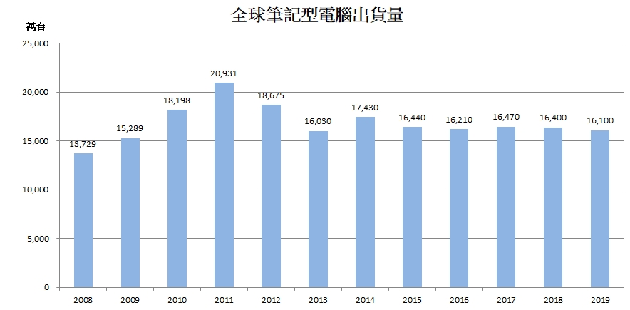 緯創資通股份有限公司 Moneydj理財網