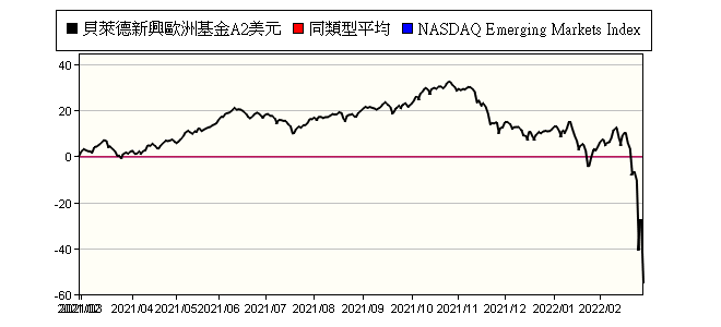 兆豐商銀 海外基金持股狀況