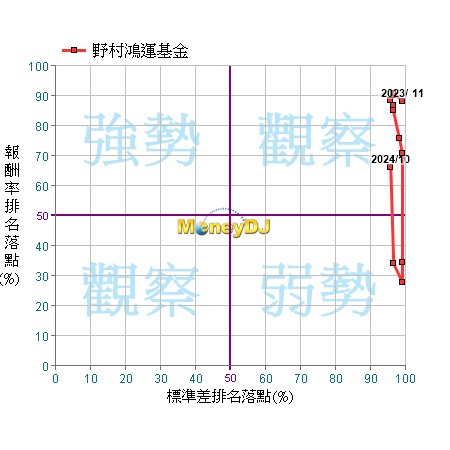 美盛凱利美國大型公司成長基金A類股美元累積型-FTGF ClearBridge US Large Cap Growth Fund Class ...