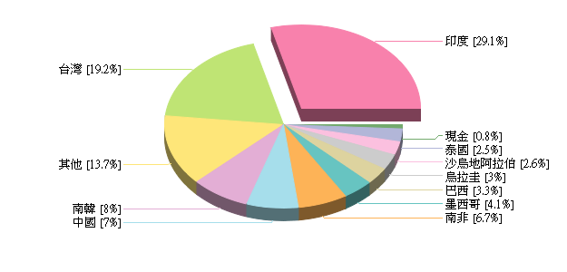 摩根基金 新興市場小型企業基金 美元 累計 Perf Jpmorgan Funds Emerging Markets Small Cap Fund Jpm Emerging Markets Small Cap A Perf Acc Usd 摩根投信 持股 基金 Moneydj理財網