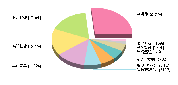 a-acc-franklin-technology-fund-class-a-acc-usd