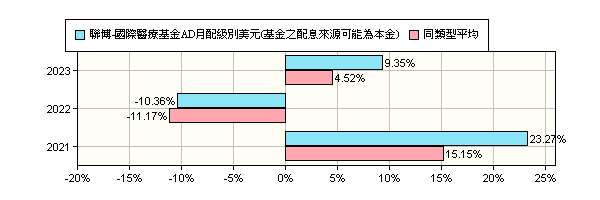 聯博醫療 Sialice