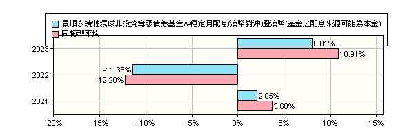 知識 海姐基金理財 景順環球高收益債券基金a 固定月配息股美元竟然又恢復月底除息 配息又要變慢了 Facebook