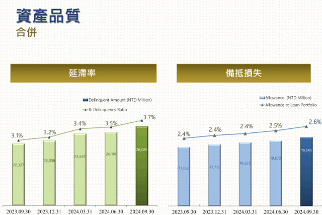 中租-KY：總體經濟仍不確定，全年看溫和成長-MoneyDJ理財網