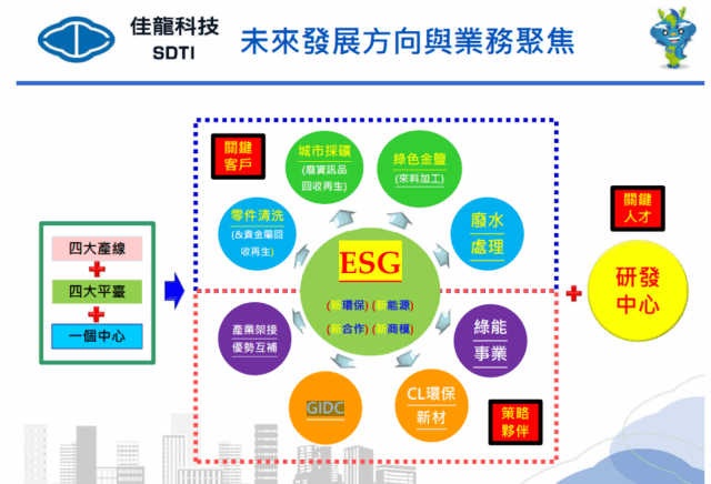 創造正現金流量，佳龍積極去庫存及活化資產 - 新聞 - MoneyDJ理財網