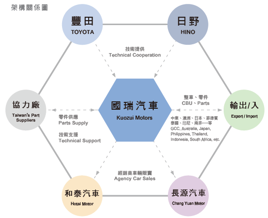 描述: https://www.moneydj.com/KMDJ/GetWikiFile.axd?file=109122e6-bbf5-457e-b358-b8e443dc7d76/2207.1.gif