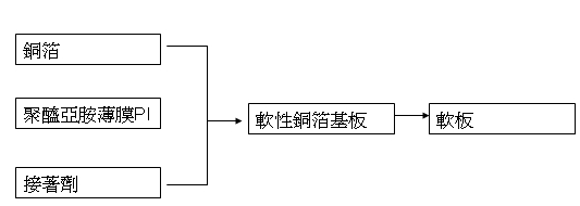 律勝科技股份有限公司 Moneydj理財網