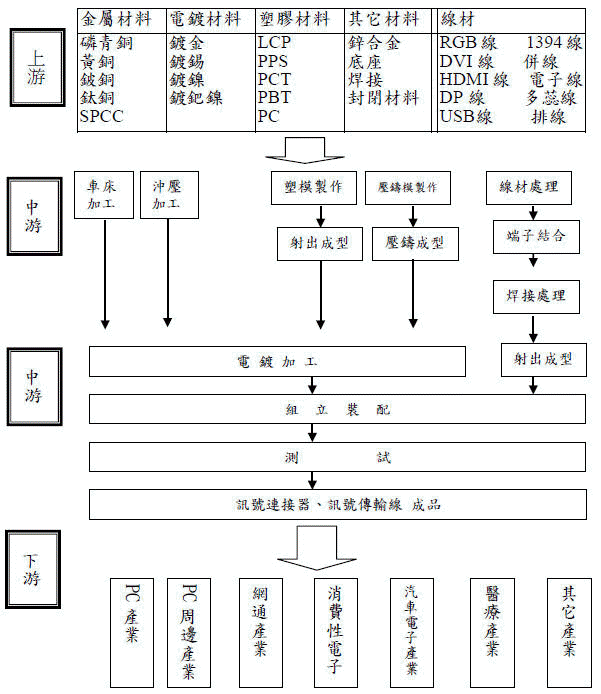 詠昇電子股份有限公司 Moneydj理財網