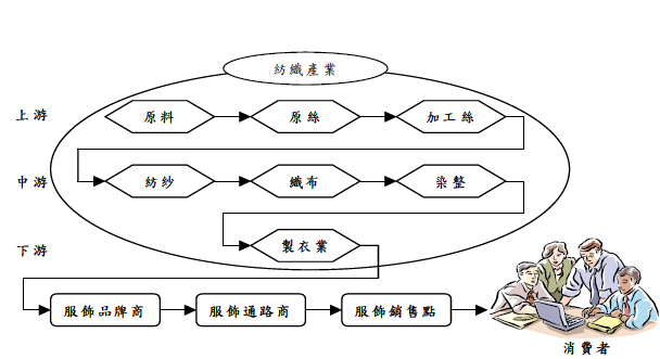 遠東新世紀股份有限公司 Moneydj理財網