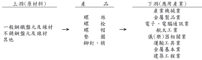 華祺工業股份有限公司 Moneydj理財網