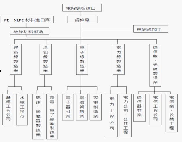 大山電線電纜股份有限公司 Moneydj理財網