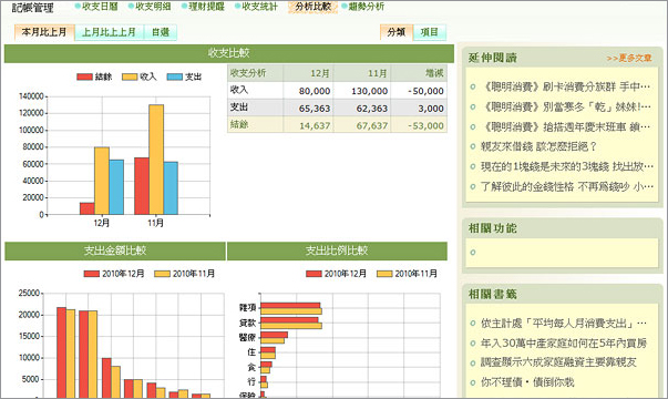 分析比較