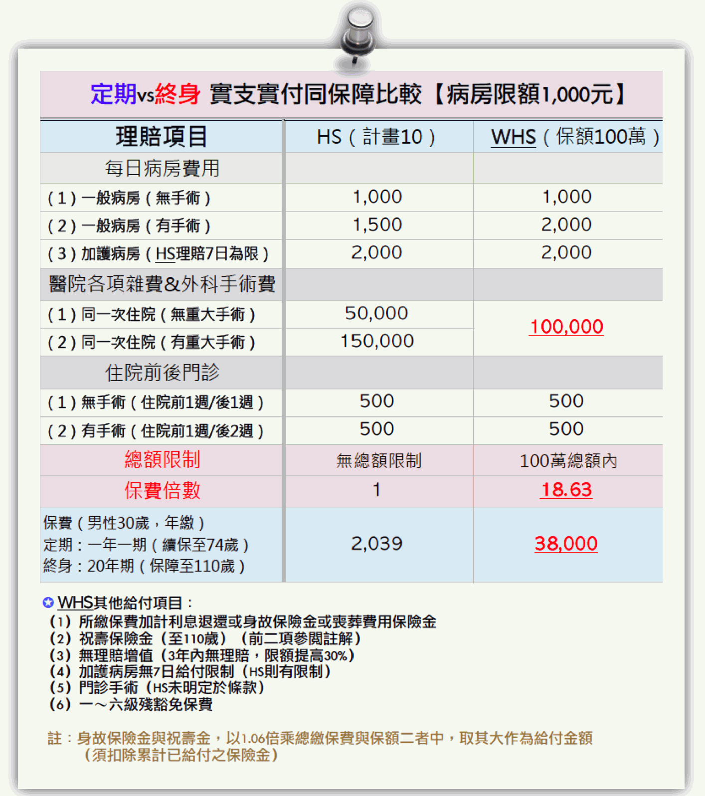 終身實支實付醫療險值得買嗎 新聞 Moneydj理財網