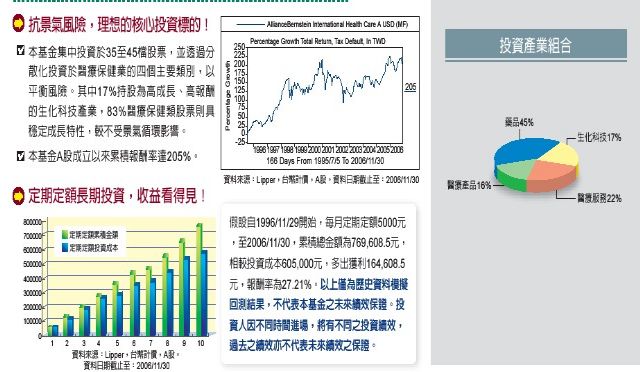 大聯國際醫療是不是改名聯博國際醫療 台灣境外基金 Moneydj理財網討論區moneydj理財網財經論壇