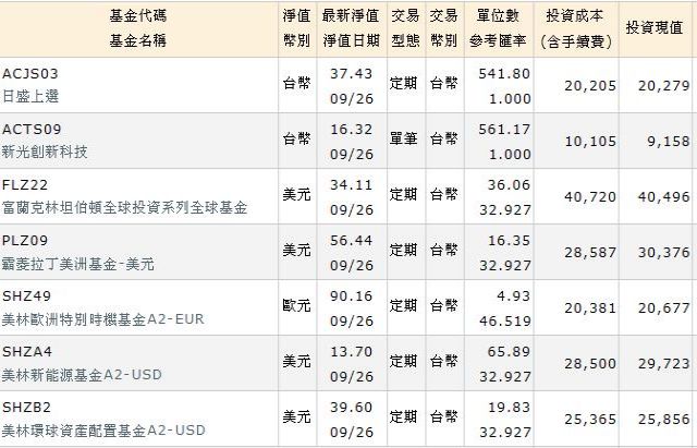 請問富蘭克林坦伯頓全球投資系列全球債券基金 美元 適合當核心基金嗎 債券 Moneydj理財網討論區moneydj理財網財經論壇