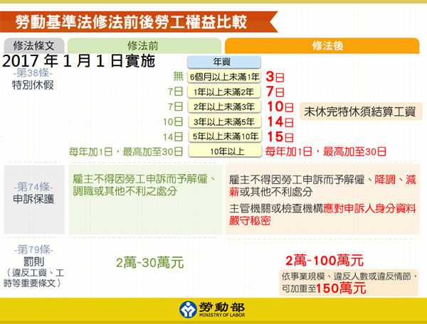 懶人包 一例一休 加班費新制23 日上路 相關權益你都懂了嗎 新聞內容 基金 Moneydj理財網