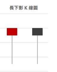 金融科普 投資新手最想問的問題 怎看反轉訊號 雙k 篇 新聞 Moneydj理財網