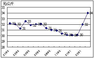 hspace=0