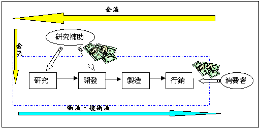 擁有生技醫療通路 掌握獲利大門 研究報告 財經知識庫 Moneydj理財網