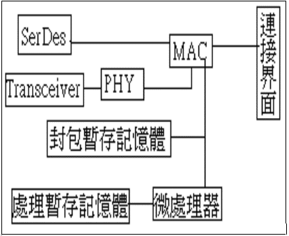 hspace=0