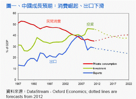 富達中國內需消費基金焦點談話 報告內容 基金 Moneydj理財網