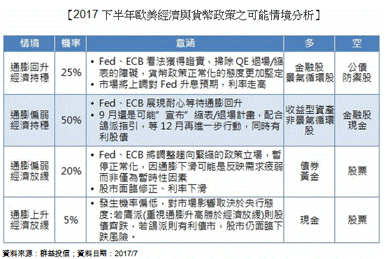 多頭還沒結束 股債靈活配置績效佳 Moneydj理財網