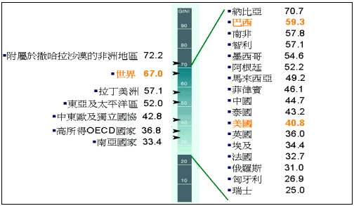 全球貧富差距日大 一線精品基金值得長抱 研究報告 財經知識庫 Moneydj理財網