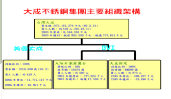 美國大成鋼於北美通路市佔率持續增加，將成為未來集團主要成長動能 - 研究報告 - 財經知識庫 - MoneyDJ理財網