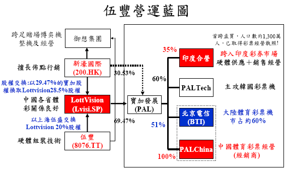 跨足中國彩票銷售經營 Moneydj理財網