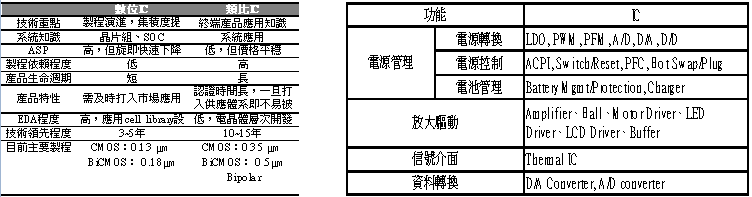 汽車零組件產業 Moneydj理財網