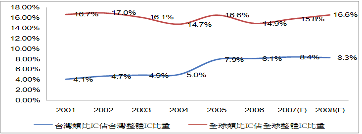 汽車零組件產業 Moneydj理財網