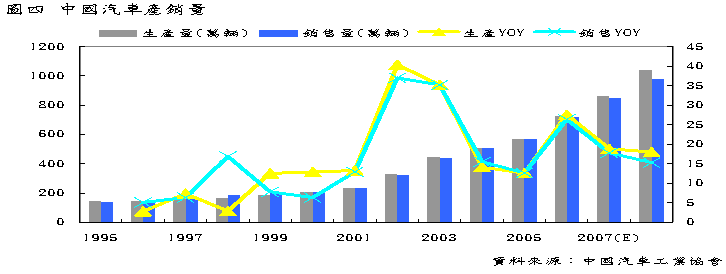 汽車零組件產業 Moneydj理財網