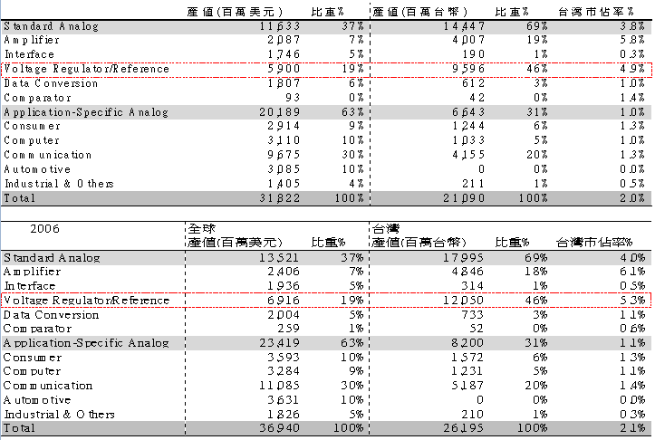 汽車零組件產業 Moneydj理財網