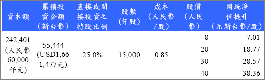 新疆國統將持續受惠大陸水資源工程快速成長商機 Moneydj理財網