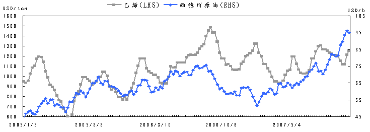 塑化產業 Moneydj理財網