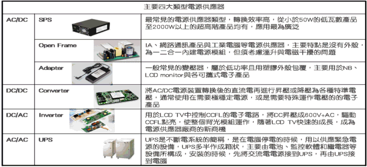 電源供應器產業 Moneydj理財網