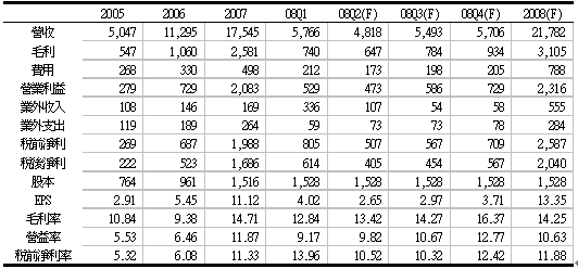 ç¡¬ç¢Ÿé¶æç‚ºç‡Ÿé‹æˆé•·ä¸»è¦å‹•èƒ½ ç 